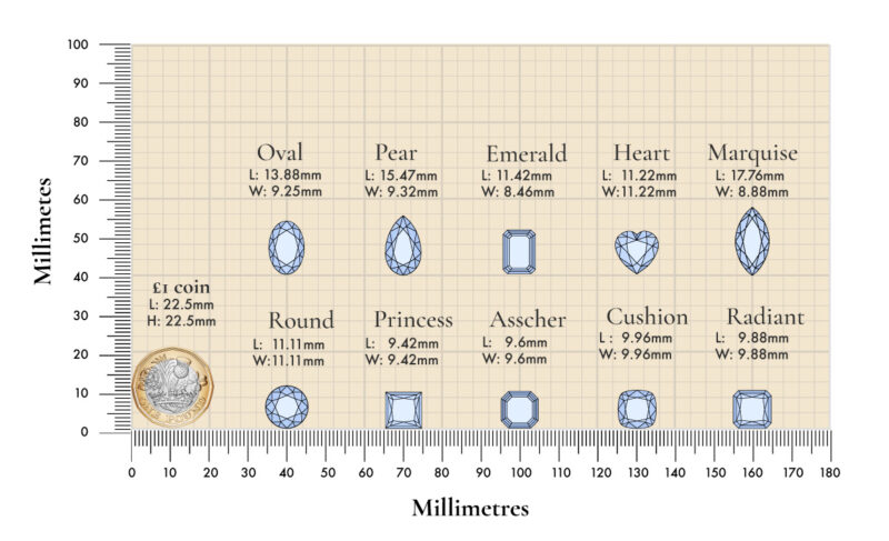 5 carat diamond size shape comparison 1