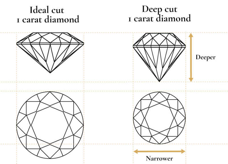 diamond carat comparison