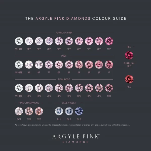 argyle pink diamond scale
